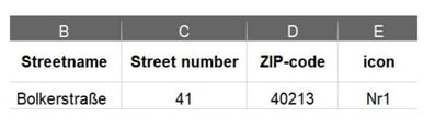 Spreadsheet may look like this _ Spreadsheet look