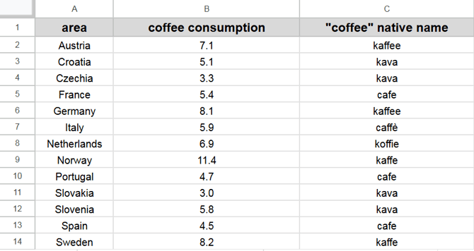 coffee spreadsheet-1