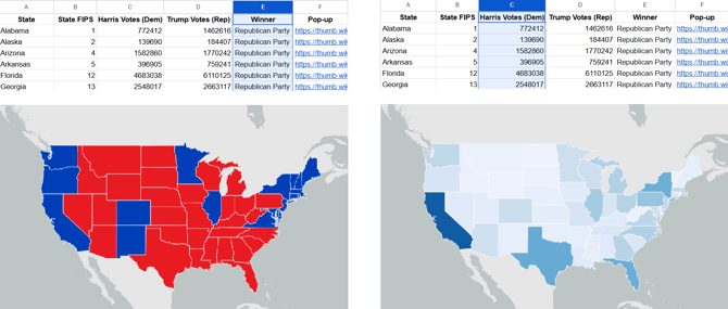 visualize data